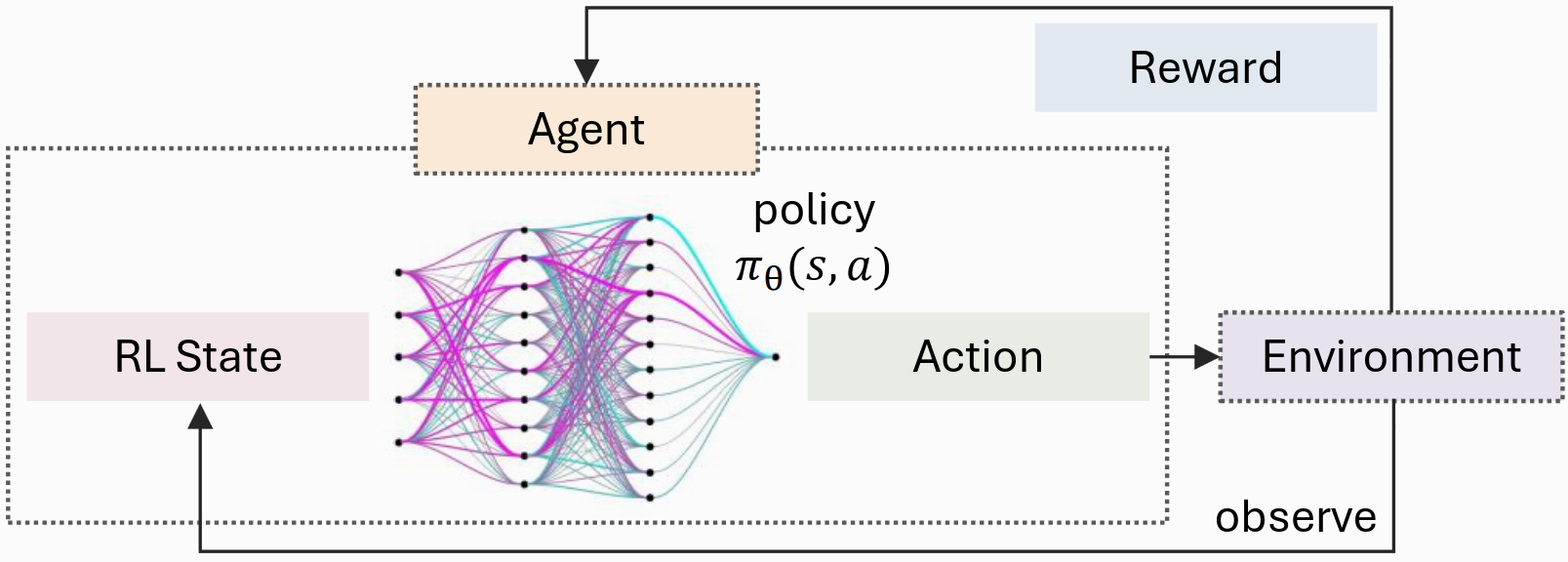 Reinforcement Learning for Quantum Circuit Optimization: A Review